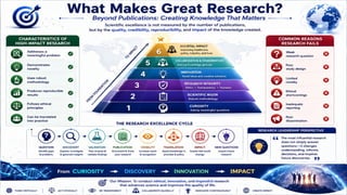 From Research to Impact: A Complete Roadmap to Scientific Writing, Publication Strategy & Research Excellence