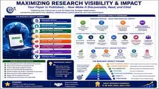 From Research to Impact: A Complete Roadmap to Scientific Writing, Publication Strategy & Research Excellence