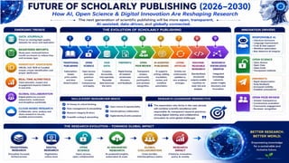 From Research to Impact: A Complete Roadmap to Scientific Writing, Publication Strategy & Research Excellence