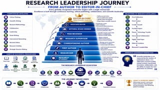 From Research to Impact: A Complete Roadmap to Scientific Writing, Publication Strategy & Research Excellence