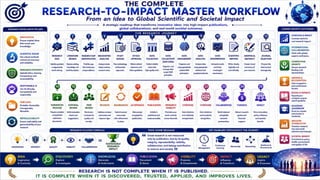 From Research to Impact: A Complete Roadmap to Scientific Writing, Publication Strategy & Research Excellence