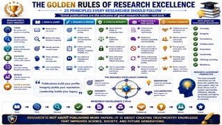 From Research to Impact: A Complete Roadmap to Scientific Writing, Publication Strategy & Research Excellence