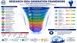 From Research to Impact: A Complete Roadmap to Scientific Writing, Publication Strategy & Research Excellence