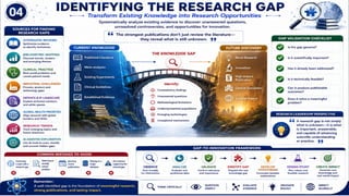 From Research to Impact: A Complete Roadmap to Scientific Writing, Publication Strategy & Research Excellence