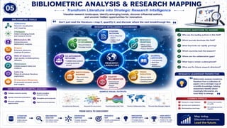 From Research to Impact: A Complete Roadmap to Scientific Writing, Publication Strategy & Research Excellence