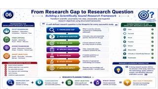 From Research to Impact: A Complete Roadmap to Scientific Writing, Publication Strategy & Research Excellence