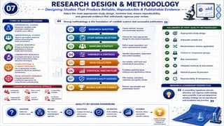 From Research to Impact: A Complete Roadmap to Scientific Writing, Publication Strategy & Research Excellence