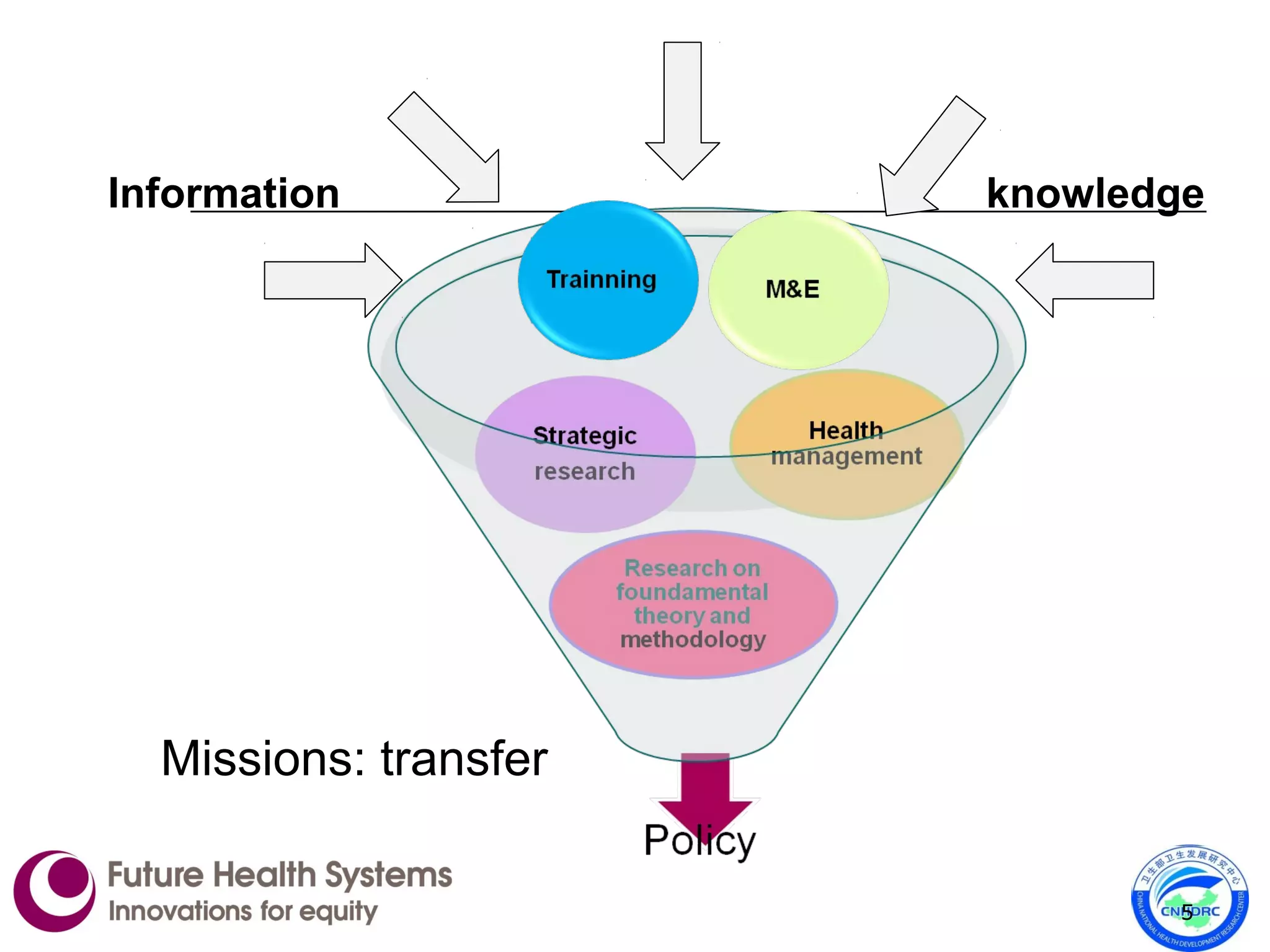 5
Information knowledge
Missions: transfer
 