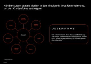 Händler setzen soziale Medien in den Mittelpunkt ihres Unternehmens,
um den Kundenfokus zu steigern.


                                     Human-
                                    resources



                                                         Investor-
              Insight
                                                         relations




                                    Social                               “Wir haben realisiert, dass alles (auch Bezahlung)
                                                                         zukünftig in Smartphones zusammengefasst werden
    Marketing                                                   Direct   kann, sodass eine Ausrichtung an sozialen Medien
                                                                         sinnvoll scheint.”




                         Customer
                                                Buying
                          service




 Quelle: Kantar Retail


PAGE 42
 