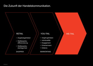 Die Zukunft der Handelskommunikation.




          RETAIL                YOU-TAIL              WE-TAIL
          • Angebotsgetrieben   • Insight-getrieben

          • Wettbewerbs-        • Individualität
            differenzierung     • Engagement

          • Wettbewerbs-        • Entertainment
            überlegenheit       • Erlebnis

          SHOPPER               MARKENFANS




PAGE 52
 