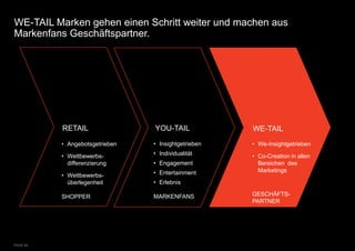 WE-TAIL Marken gehen einen Schritt weiter und machen aus
Markenfans Geschäftspartner.




          RETAIL                YOU-TAIL             WE-TAIL
          • Angebotsgetrieben   • Insightgetrieben   • We-Insightgetrieben

          • Wettbewerbs-        • Individualität     • Co-Creation in allen
            differenzierung     • Engagement           Bereichen des
                                • Entertainment        Marketings
          • Wettbewerbs-
            überlegenheit       • Erlebnis

          SHOPPER               MARKENFANS           GESCHÄFTS-
                                                     PARTNER




PAGE 64
 