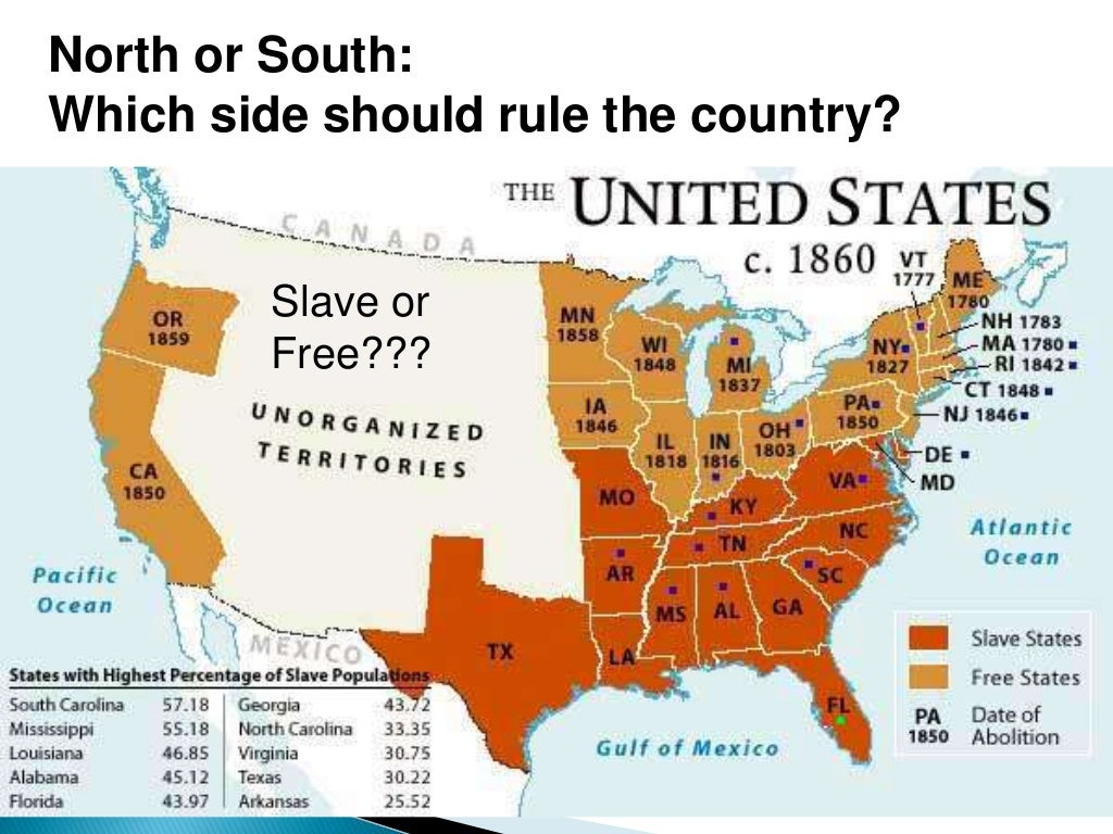 From Revolution To Civil War