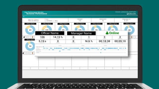 Officer Name Officer Name Officer Name Officer Name Officer Name Officer Name Officer Name
Officer Name Officer Name Officer Name
Officer Name Manager Name
 