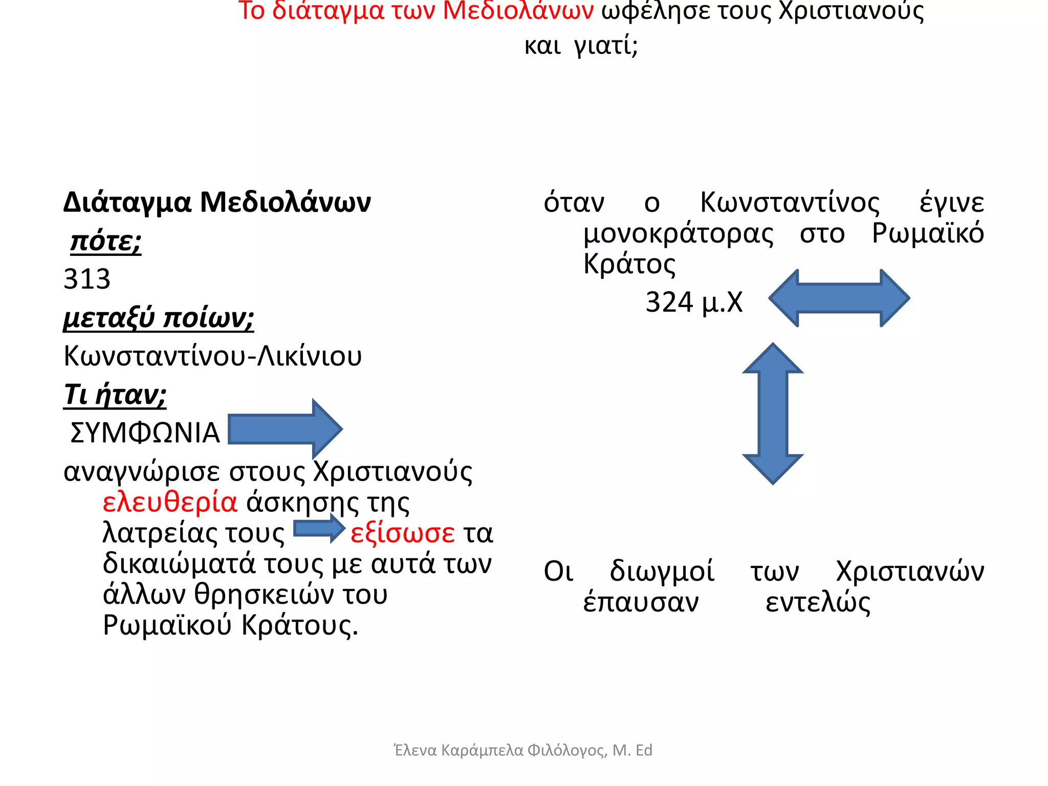 Το διάταγµα των Μεδιολάνων ωφέλησε τους Χριστιανούς
και γιατί;
Διάταγμα Μεδιολάνων
πότε;
313
μεταξύ ποίων;
Κωνσταντίνου-Λικίνιου
Τι ήταν;
ΣΥΜΦΩΝΙΑ
αναγνώρισε στους Χριστιανούς
ελευθερία άσκησης της
λατρείας τους εξίσωσε τα
δικαιώματά τους με αυτά των
άλλων θρησκειών του
Ρωμαϊκού Κράτους.
όταν ο Κωνσταντίνος έγινε
μονοκράτορας στο Ρωμαϊκό
Κράτος
324 μ.Χ
Οι διωγμοί των Χριστιανών
έπαυσαν εντελώς
Έλενα Καράμπελα Φιλόλογος, M. Ed
 