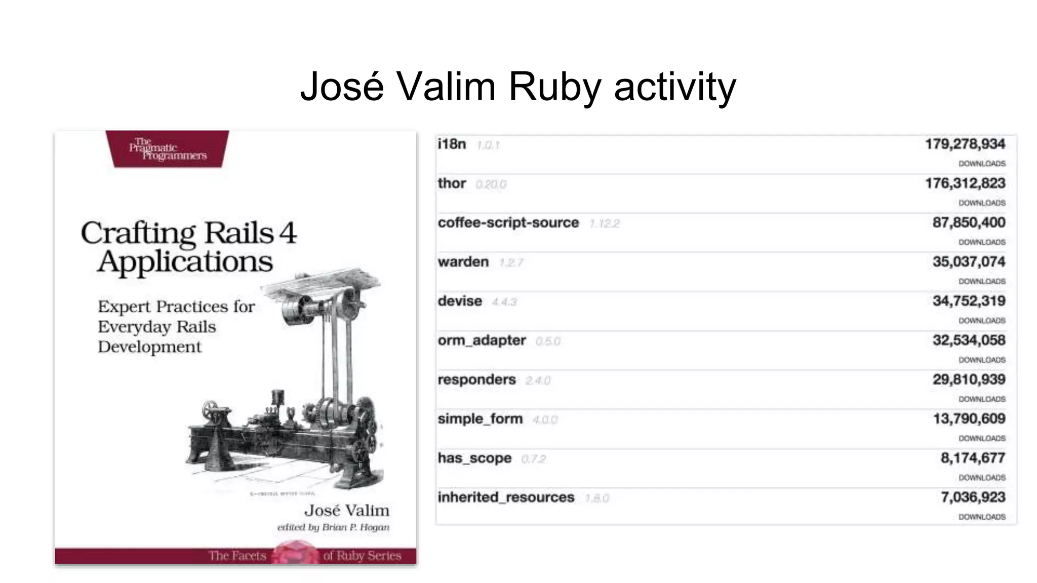 José Valim Ruby activity
 