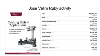 José Valim Ruby activity
 