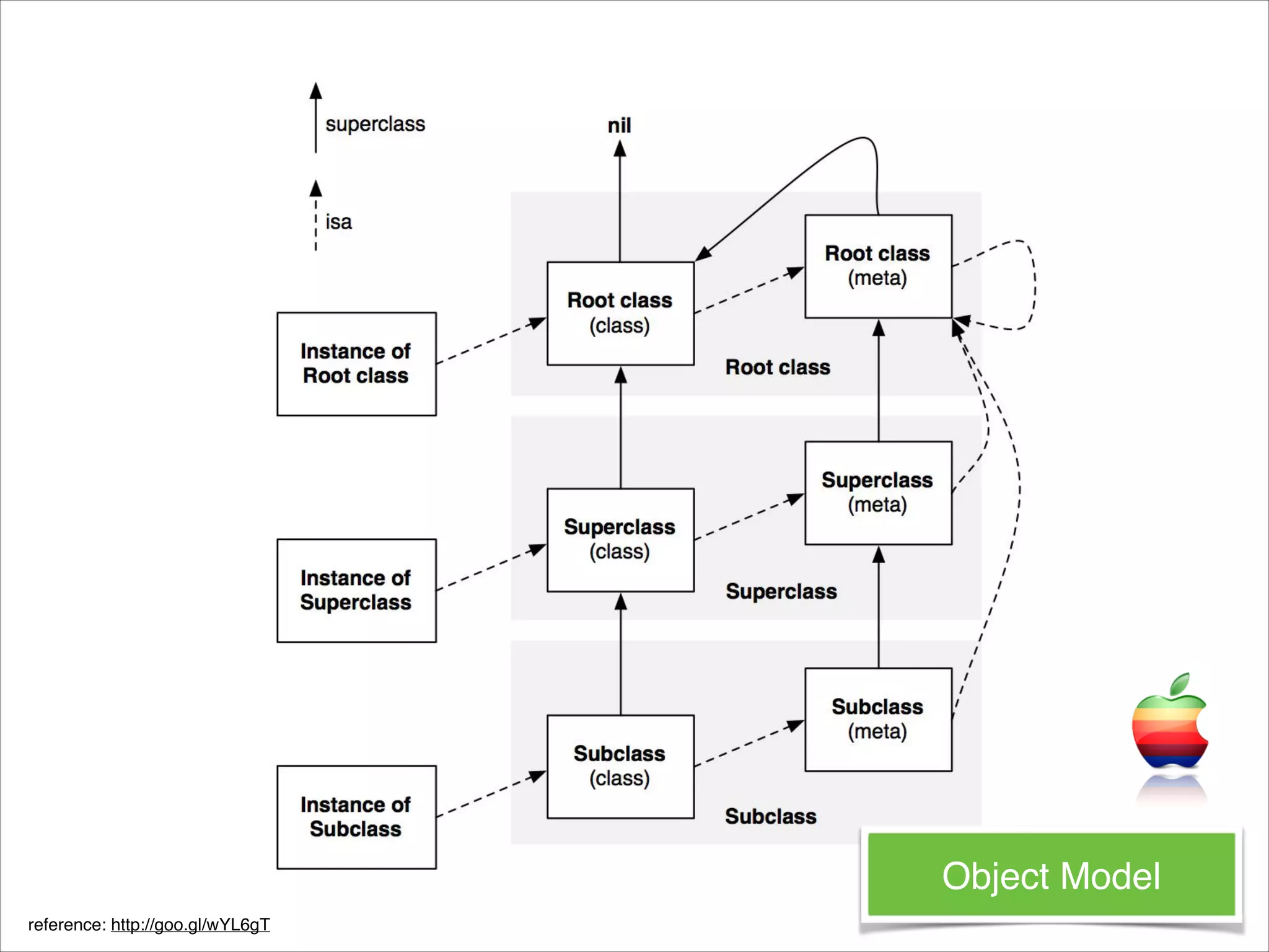 Object Model reference: http://goo.gl/wYL6gT 