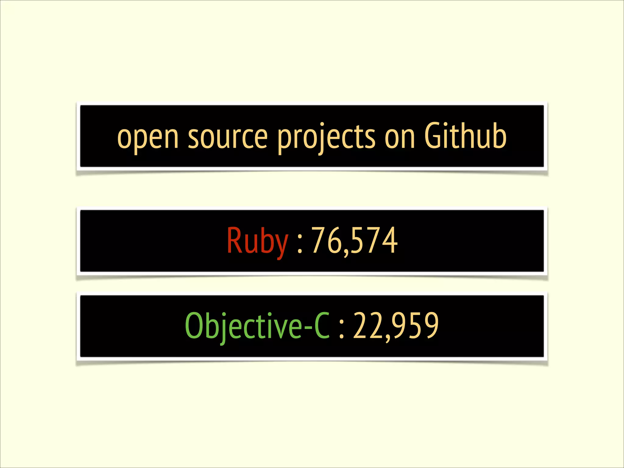open source projects on Github Ruby : 76,574 Objective-C : 22,959 