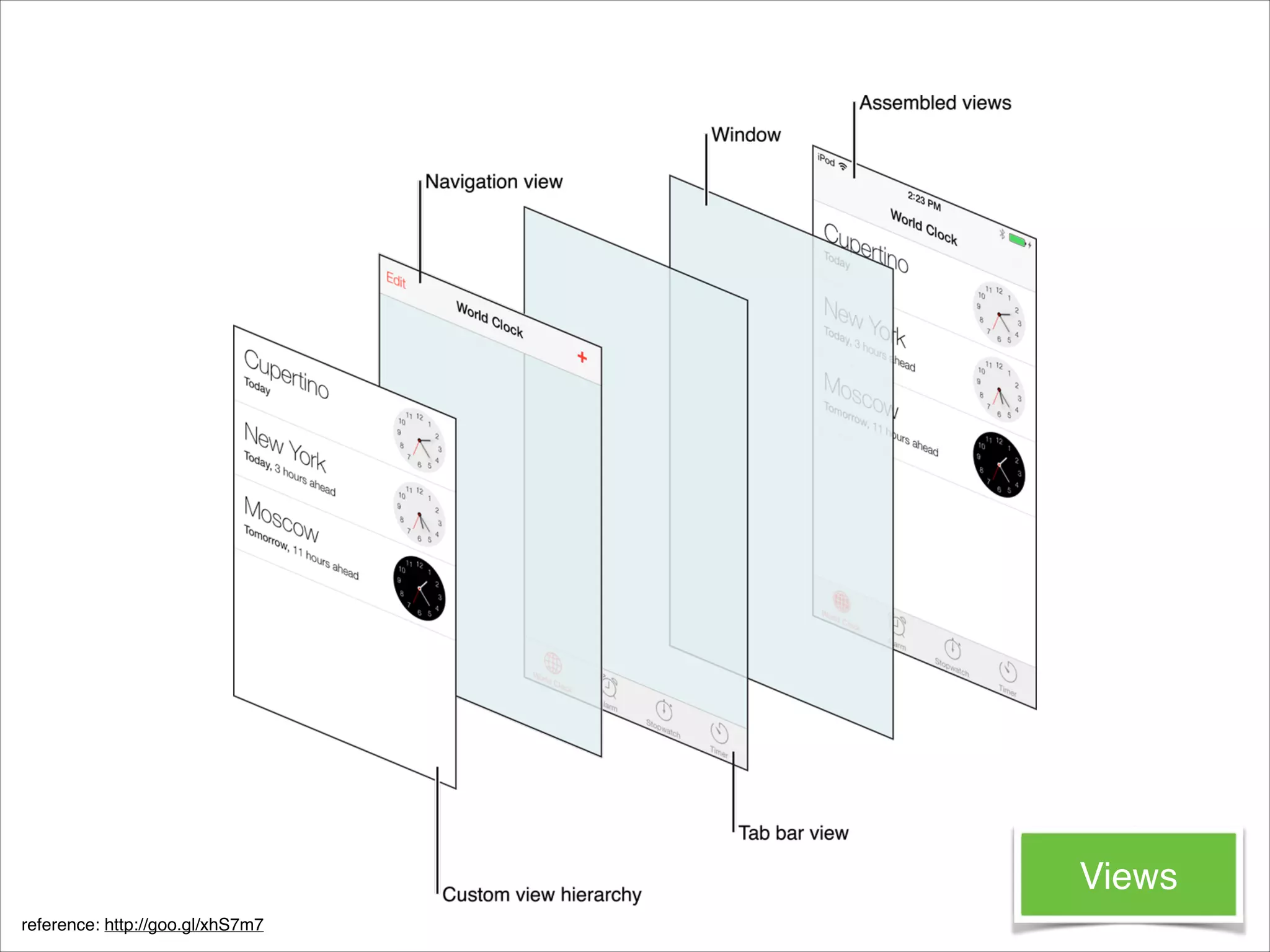 Views reference: http://goo.gl/xhS7m7 