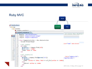 Ruby MVC
                        Model




           Controller           View




                          © INFO AG | 13 May 2012 | page 12
 