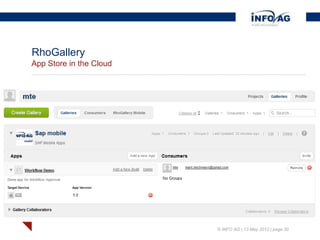 RhoGallery
App Store in the Cloud




                         © INFO AG | 13 May 2012 | page 30
 