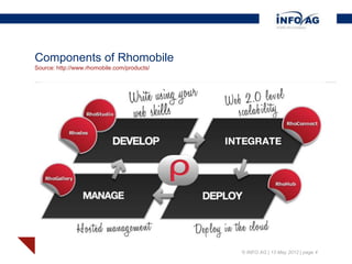 Components of Rhomobile
Source: http://www.rhomobile.com/products/




                                             © INFO AG | 13 May 2012 | page 4
 
