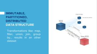 IMMUTABLE,
PARTITIONED,
DISTRIBUTED
DATA STRUCTURE
Transformations like: map,
filter, union, join, group
by… results in an other
dataset
 