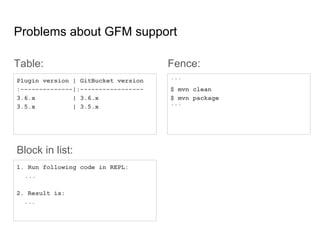Problems about GFM support
1. Run following code in REPL:
...
2. Result is:
...
Plugin version | GitBucket version
:--------------|:-----------------
3.6.x | 3.6.x
3.5.x | 3.5.x
Table:
Block in list:
```
$ mvn clean
$ mvn package
```
Fence:
 