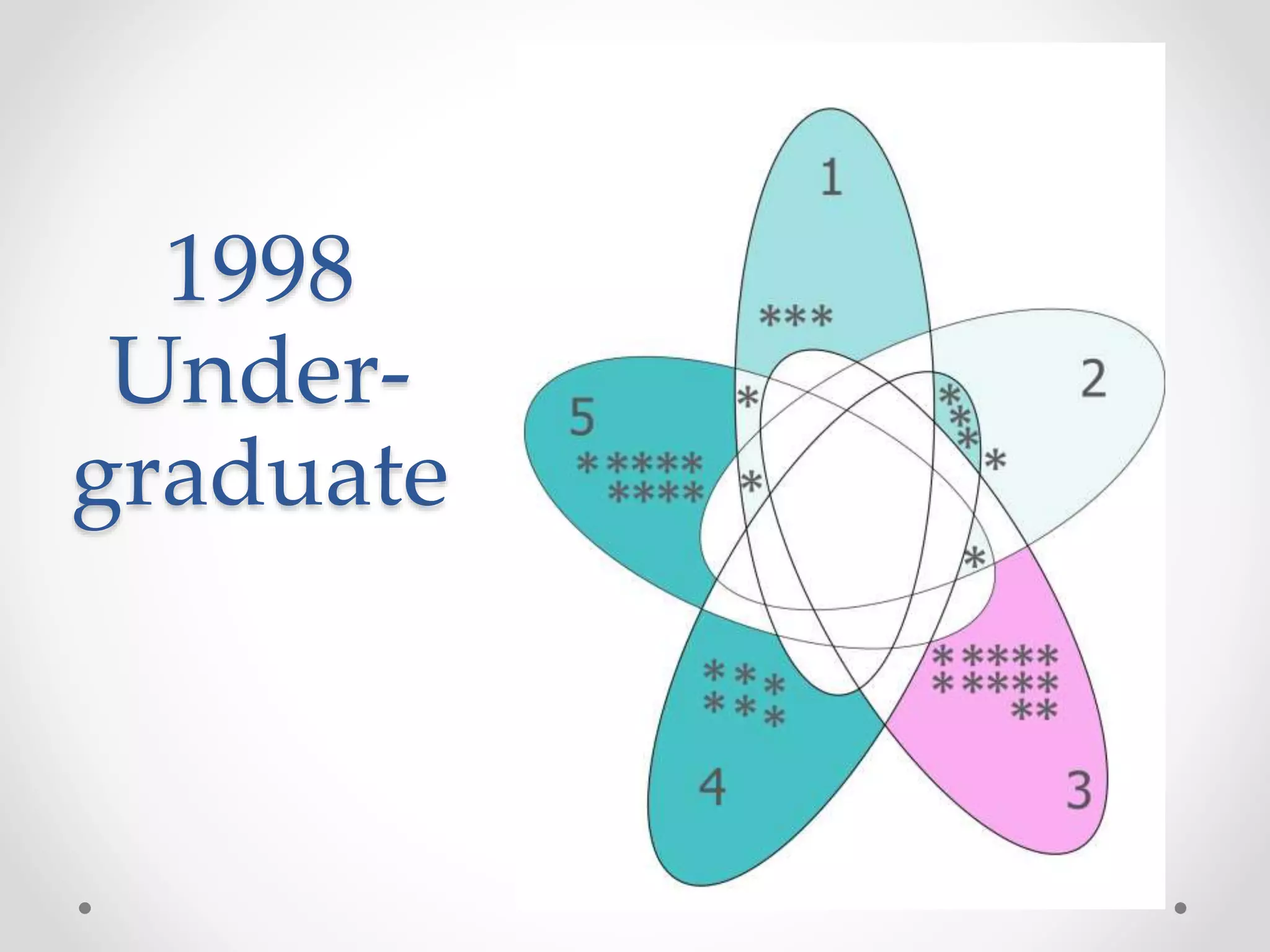 1998
Under-
graduate
 