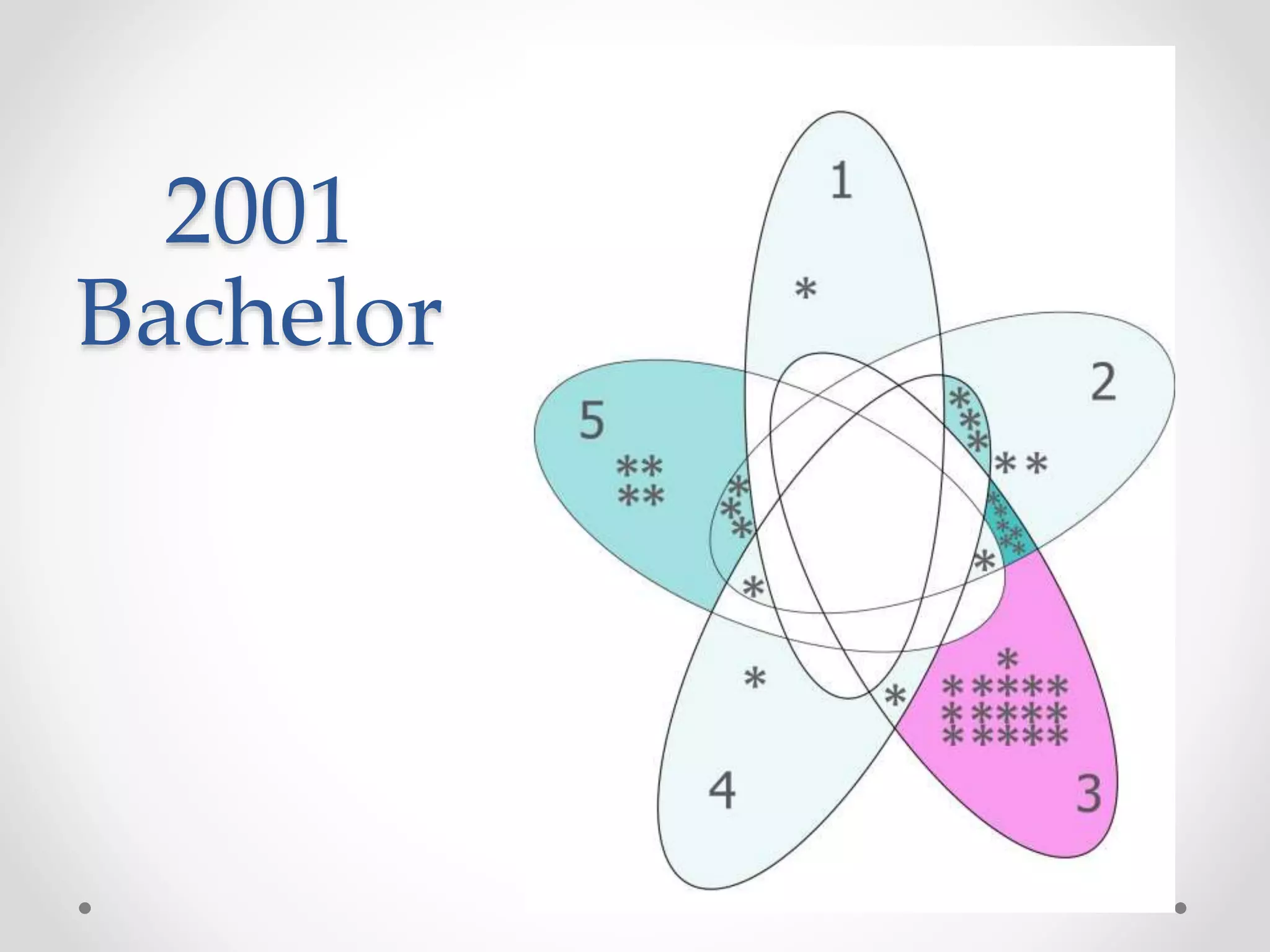 2001
Bachelor
 