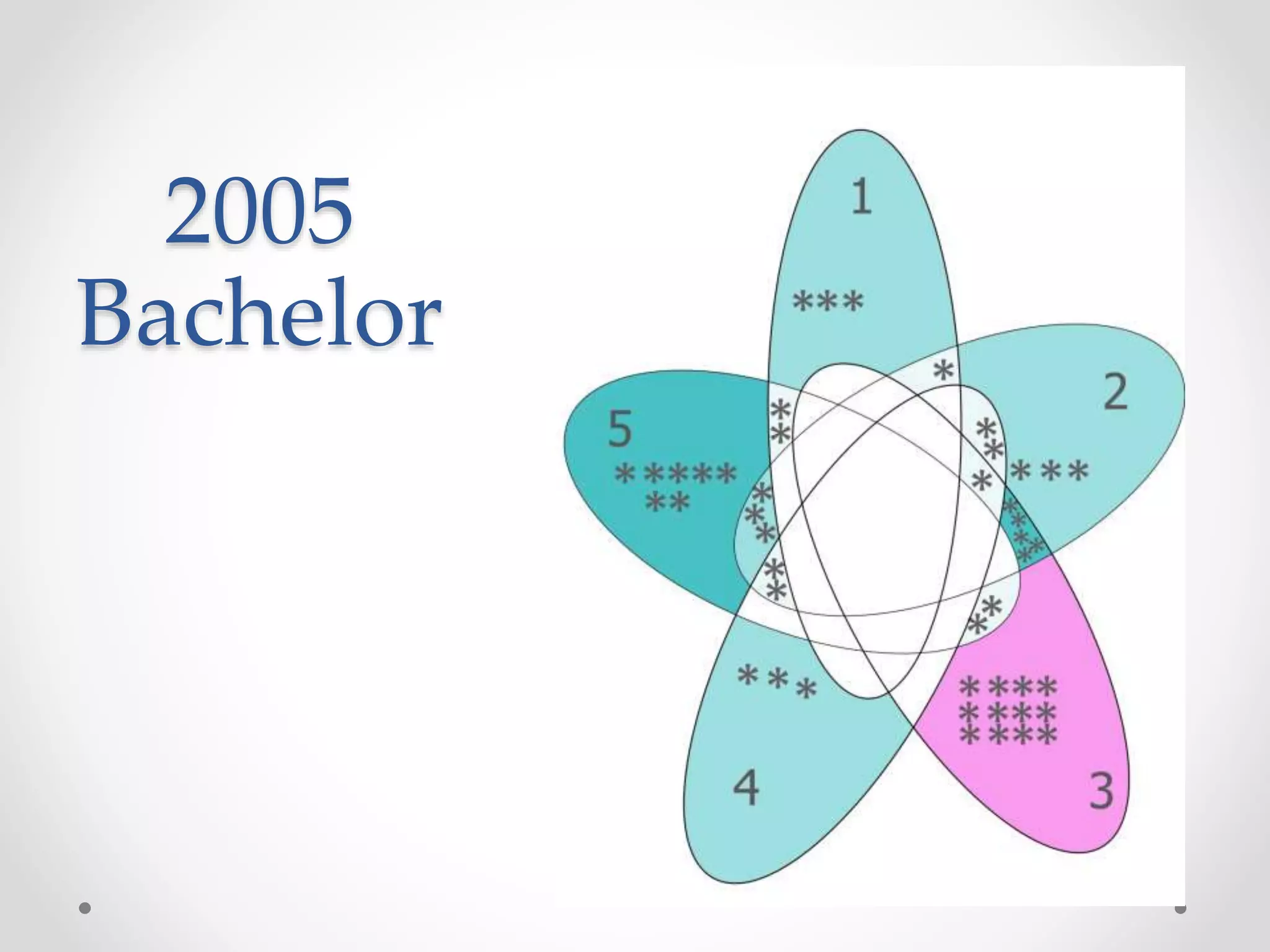 2005
Bachelor
 