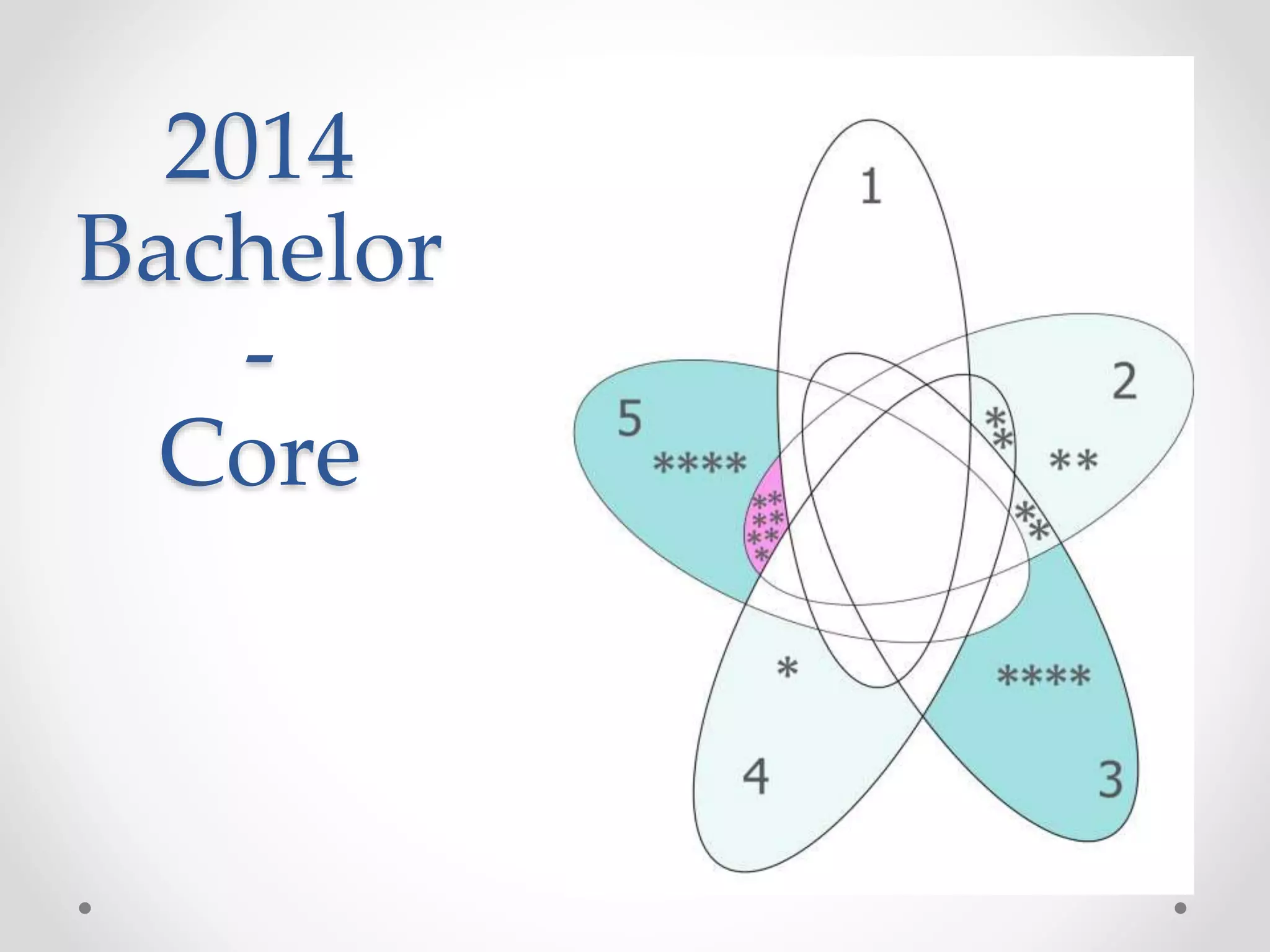 2014
Bachelor
-
Core
 