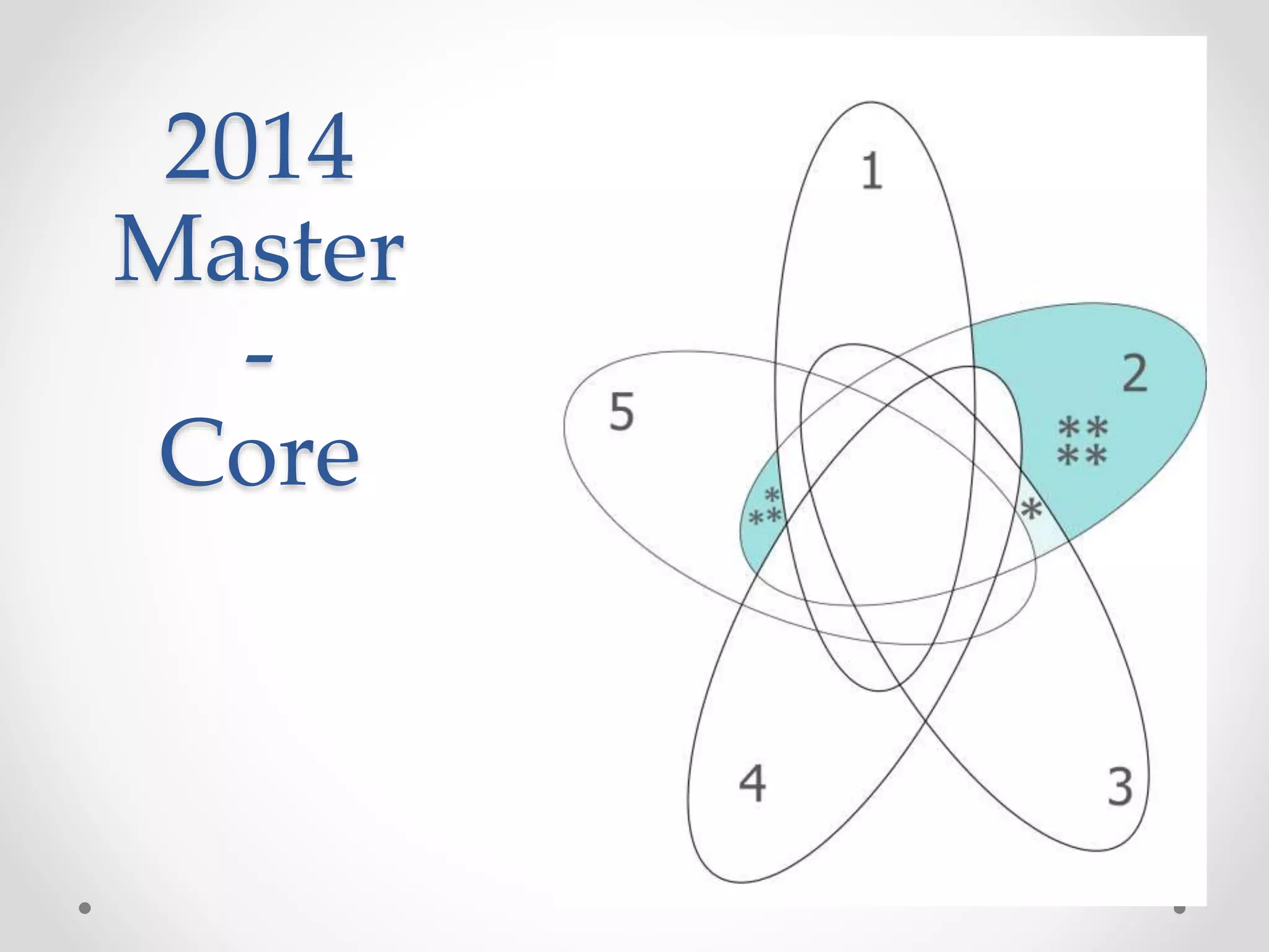 2014
Master
-
Core
 