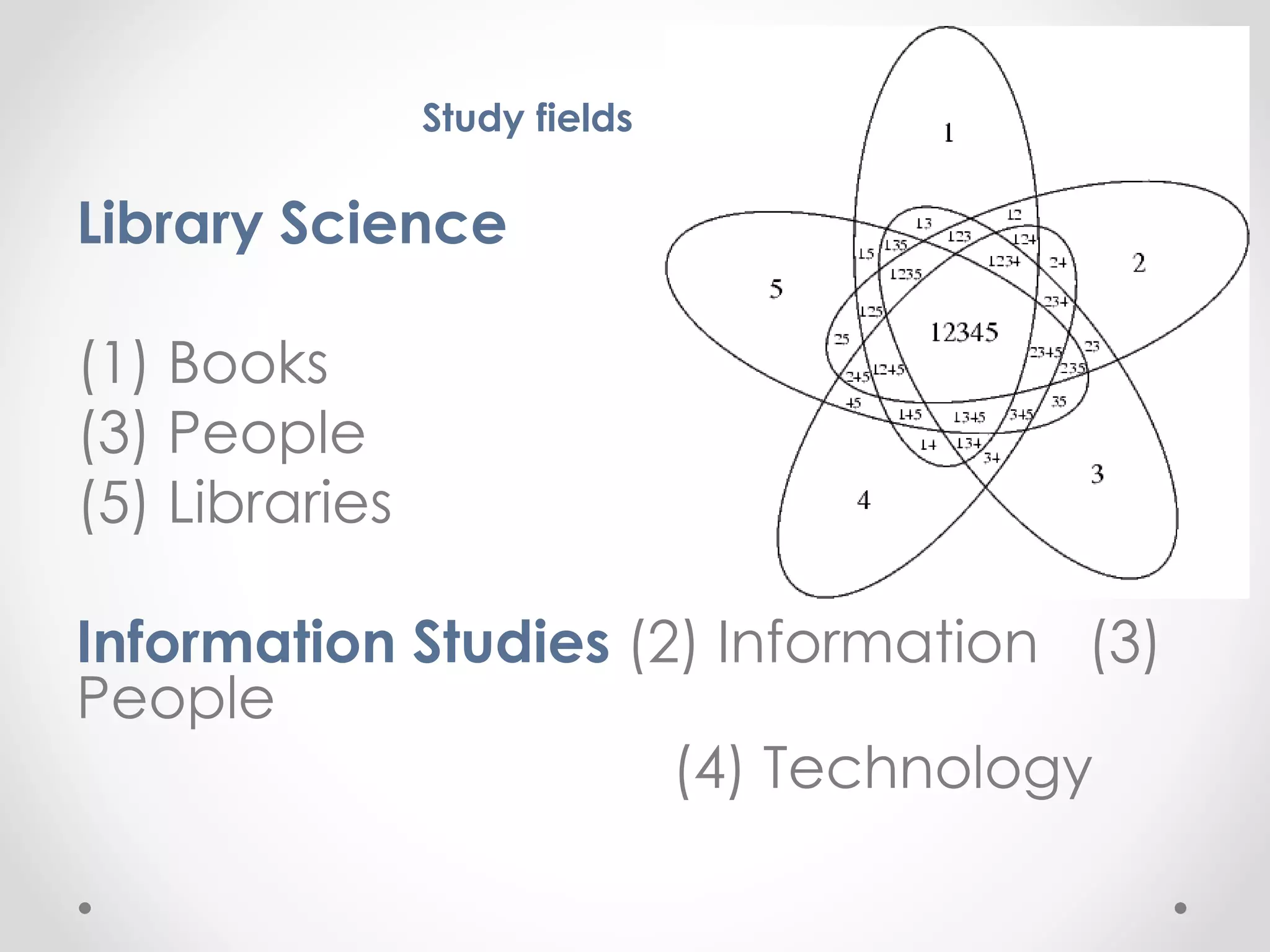 Study fields
Library Science
(1) Books
(3) People
(5) Libraries
Information Studies (2) Information (3)
People
(4) Technology
 