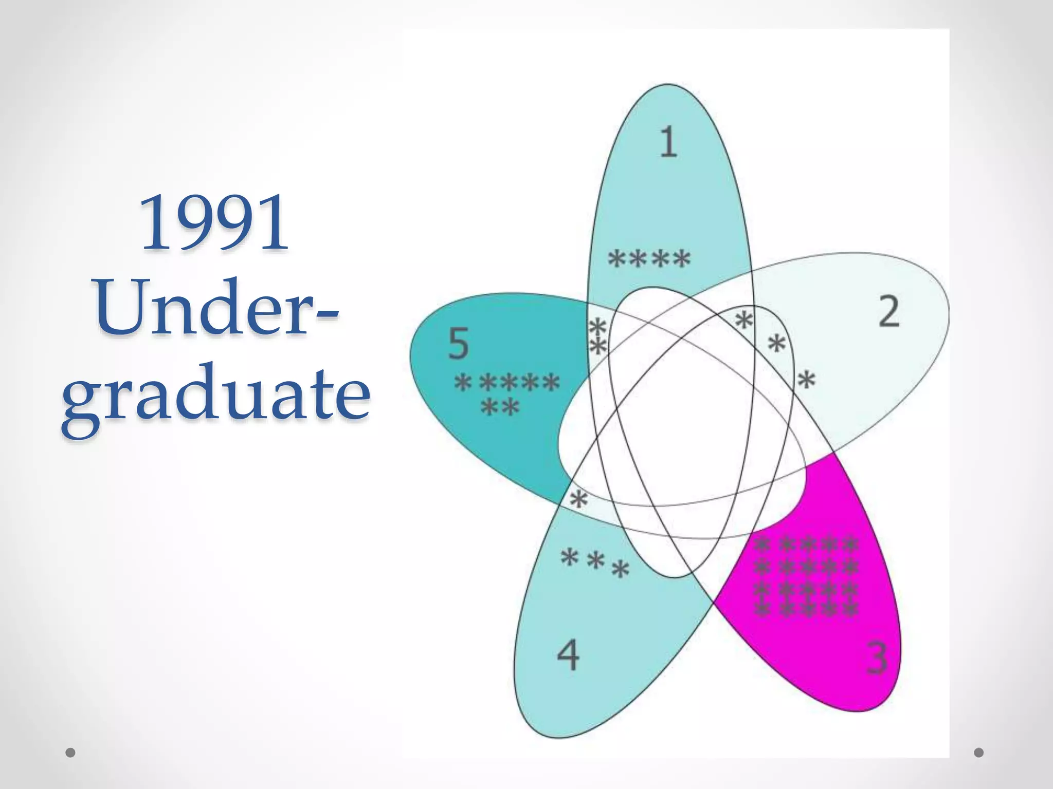 1991
Under-
graduate
 