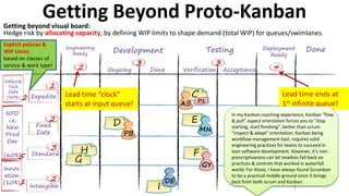 Done
F
E
I
Engineering
Ready
Deployment
Ready
G
D
GY
PB
MN
2 ∞
P1
AB
Ongoing
Development Testing
Done Verification Acceptance
3 3
Expedite
1
3
Fixed
Date
Standard
Intangible
2
2 DE
Lead time ends at
1st infinite queue!
Lead time “clock”
starts at input queue!
NPD
i.e.
New
Prod
Dev
(60%)
Defect&
Tech
Debt
(30%)
Innov
ation
(10%)
Getting Beyond Proto-Kanban
Getting beyond visual board:
Hedge risk by allocating capacity, by defining WIP limits to shape demand (total WIP) for queues/swimlanes.
Explicit policies &
WIP Limits
based on classes of
service & work type!
5
2
1
In my Kanban coaching experience, Kanban "flow
& pull" aspect orientation forces you to "stop
starting, start finishing", better than scrum
"inspect & adapt" orientation. Kanban being
workflow management tool, requires solid
engineering practices for teams to succeed in
lean software development. However, it's non-
prescriptiveness can let newbies fall back on
practices & controls that worked in waterfall
world. For those, I have always found Scrumban
to be a practical middle-ground since it brings
best from both scrum and Kanban.
 