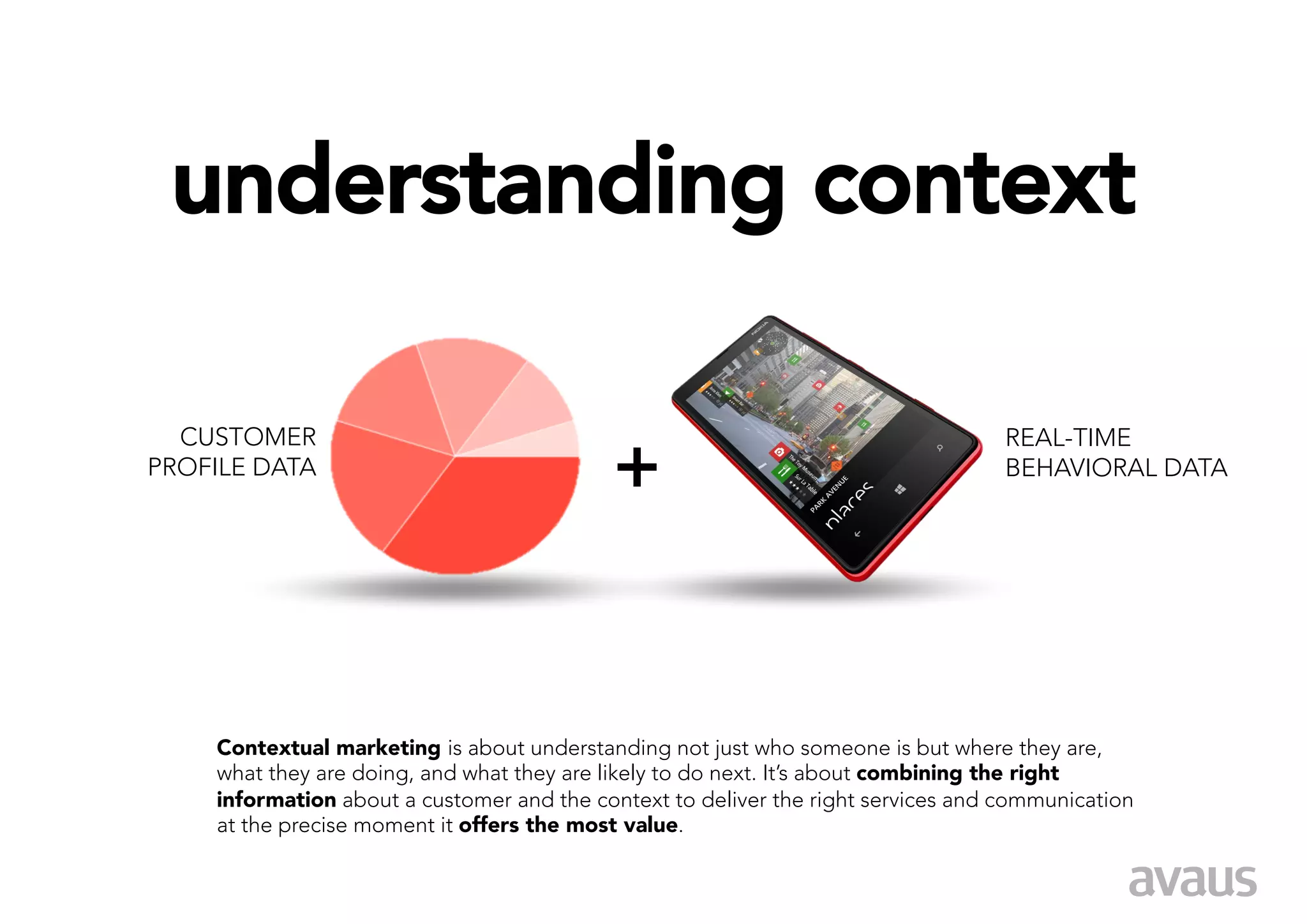 understanding context

                                            +
  CUSTOMER                                                                          REAL-TIME 
PROFILE DATA
                                                                       BEHAVIORAL DATA




     Contextual marketing is about understanding not just who someone is but where they are,
     what they are doing, and what they are likely to do next. It’s about combining the right
     information about a customer and the context to deliver the right services and communication
     at the precise moment it offers the most value.
 