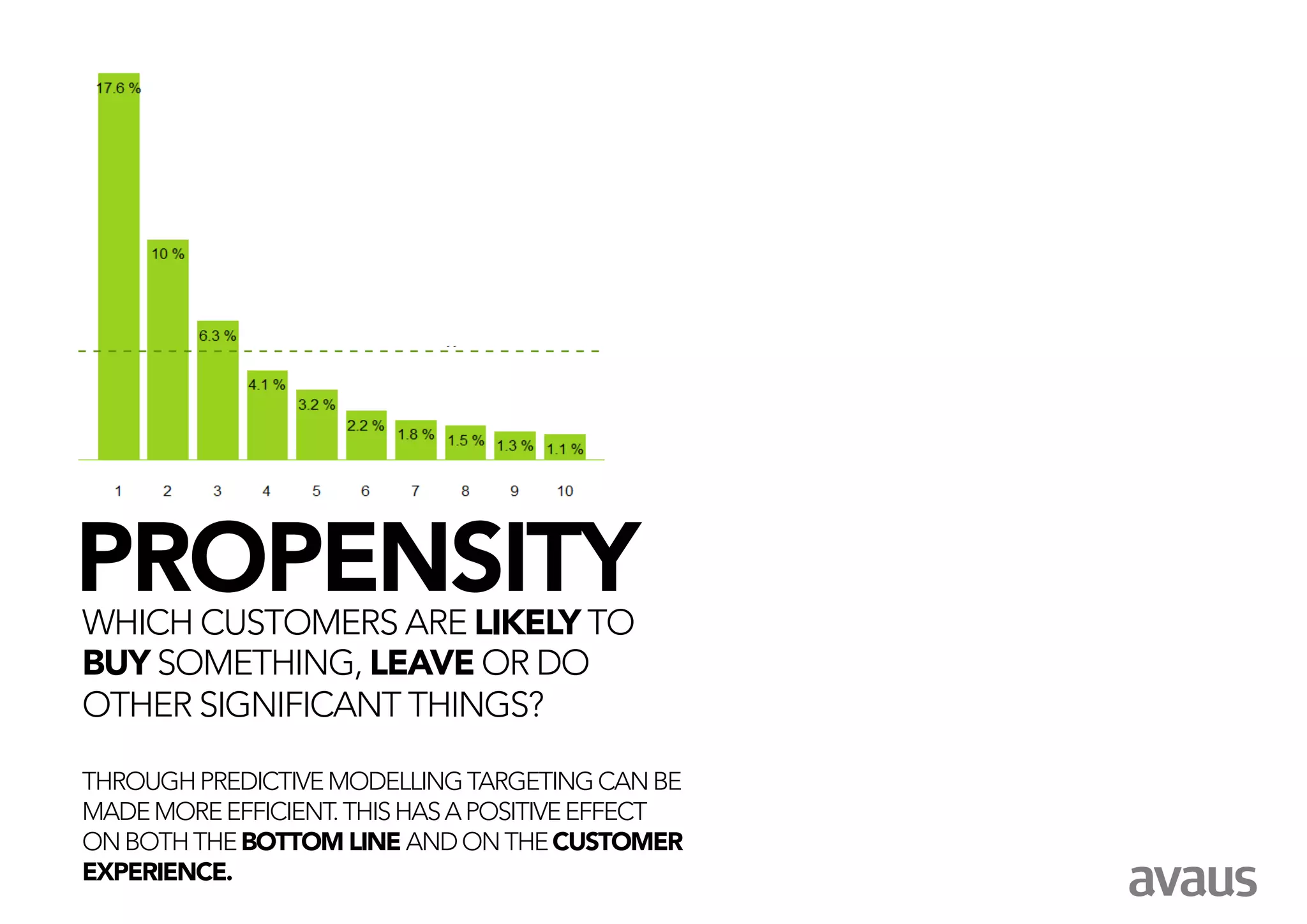 PROPENSITY

   WHICH CUSTOMERS ARE LIKELY TO
    BUY SOMETHING, LEAVE OR DO
    OTHER SIGNIFICANT THINGS?
    
    THROUGH PREDICTIVE MODELLING TARGETING CAN BE
    MADE MORE EFFICIENT. THIS HAS A POSITIVE EFFECT
    ON BOTH THE BOTTOM LINE AND ON THE CUSTOMER
    EXPERIENCE.
 