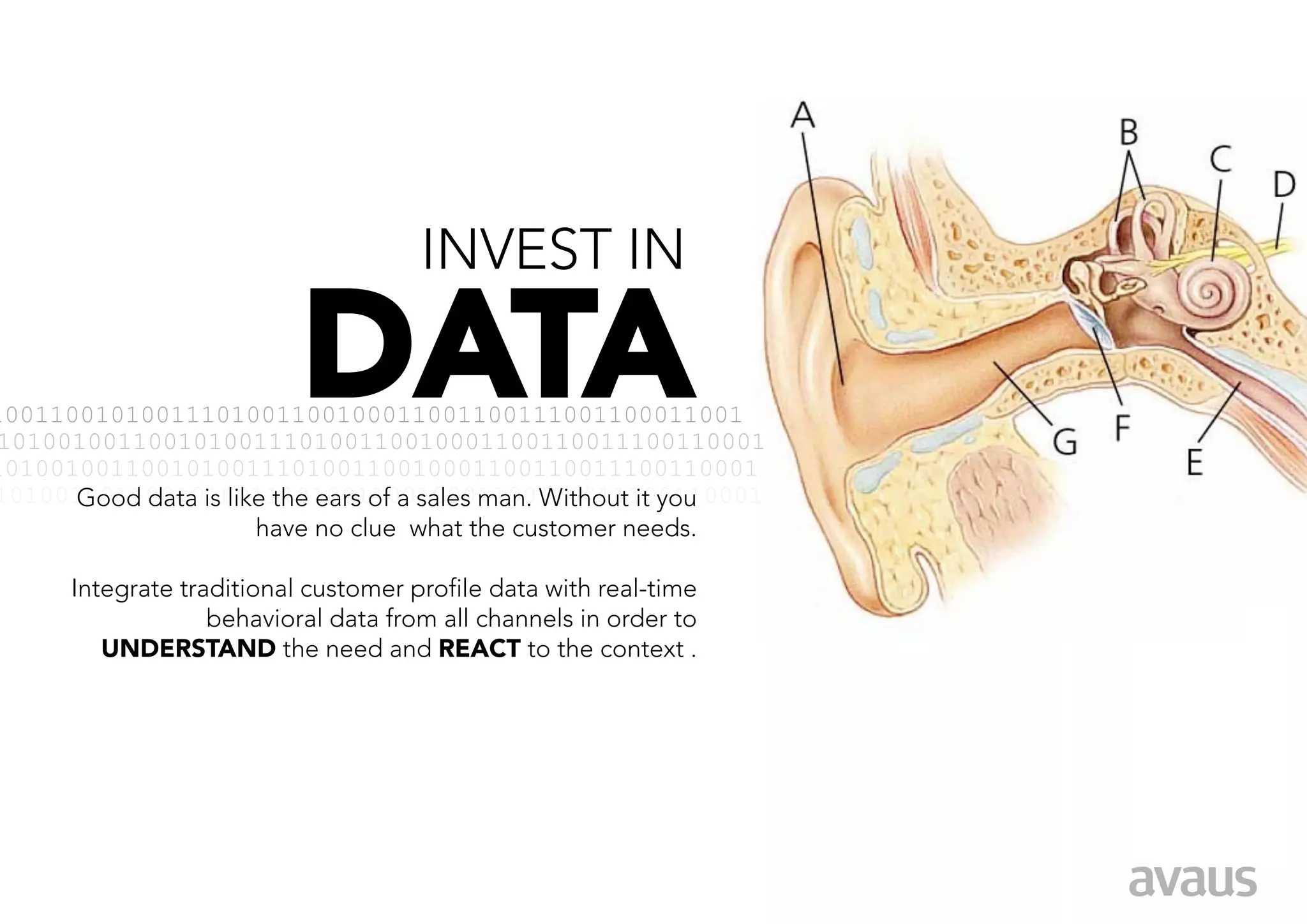 INVEST IN

                          DATA
10011001010011101001100100011001100111001100011001
101001001100101001110100110010001100110011100110001
101001001100101001110100110010001100110011100110001            
      Good data is like the ears of a sales man. Without it you
101001001100101001110100110010001100110011100110001
                       have no clue what the customer needs.
                                                                 
     Integrate traditional customer profile data with real-time
                  behavioral data from all channels in order to
        UNDERSTAND the need and REACT to the context .
 