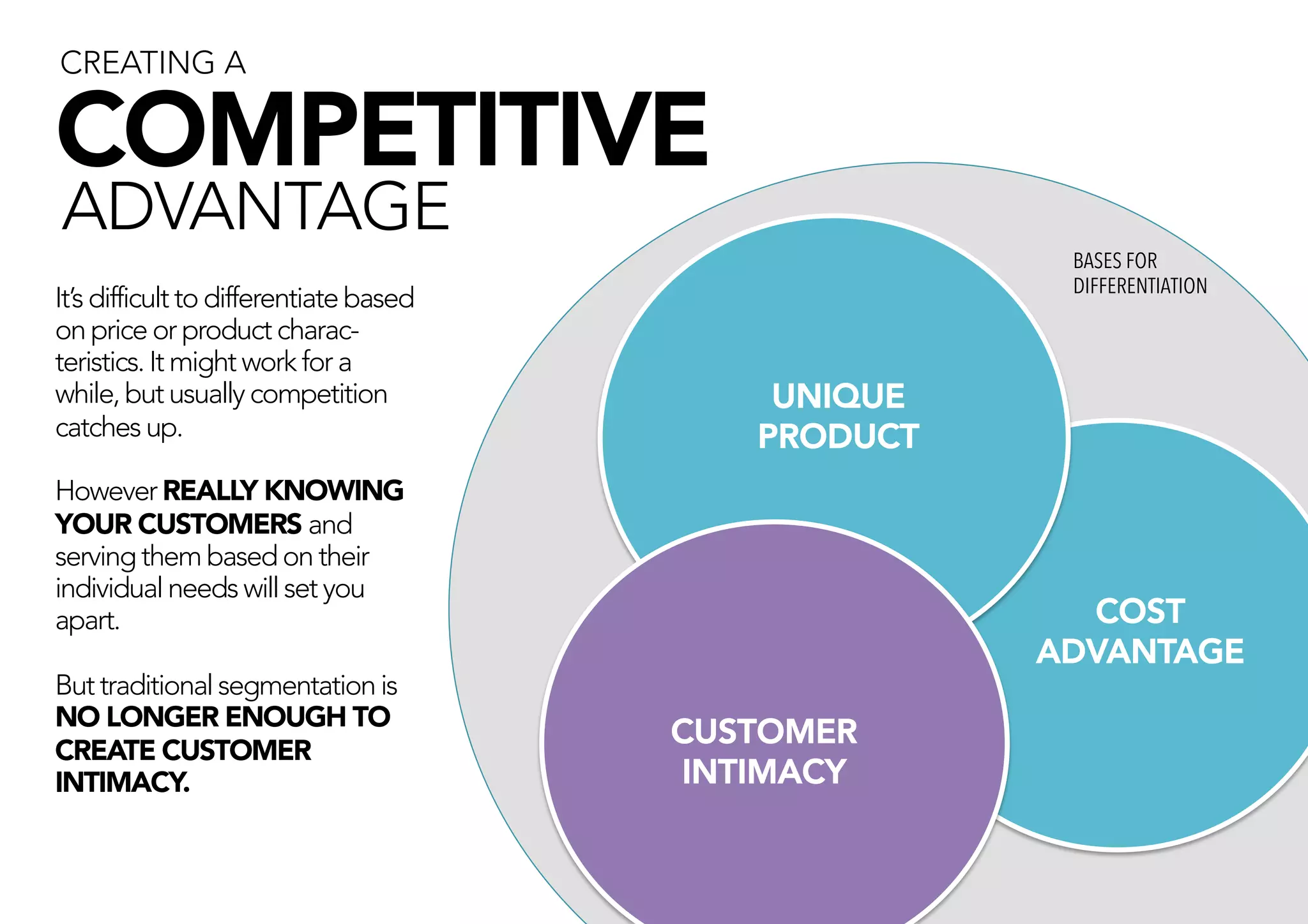 CREATING A

    COMPETITIVE
    
 ADVANTAGE
                                                        BASES FOR
                                                        DIFFERENTIATION
It’s difficult to differentiate based
on price or product charac-
teristics. It might work for a
while, but usually competition               UNIQUE
catches up.
                                PRODUCT

However REALLY KNOWING
YOUR CUSTOMERS and
serving them based on their
individual needs will set you
apart. 
                                                 COST

                                                      ADVANTAGE
But traditional segmentation is
NO LONGER ENOUGH TO
                                        CUSTOMER
CREATE CUSTOMER
INTIMACY.
                              INTIMACY
 