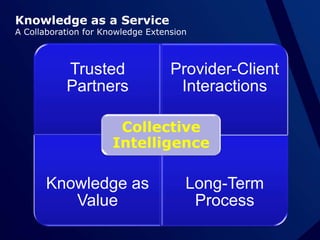 Knowledge as a ServiceA Collaboration for Knowledge Extension