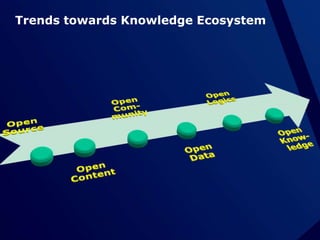 Trends towards Knowledge Ecosystem