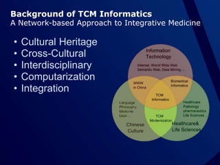 Background of TCM InformaticsA Network-based Approach to Integrative MedicineCultural Heritage 