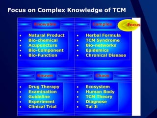 Integration TCM Informatics Project>5 Years of EffortsIntegrative Studies