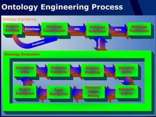 A Cross-domain Ontology