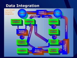 Connecting Data between TCM and biomedicine