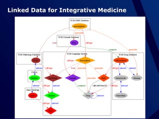 Knowledge Discovery Applications     