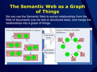 The Semantic Web as a Graph of ThingsWe can use the Semantic Web to extract relationships from the Web of documents (can be text or structured data), and merge the relationships into a graph of things.