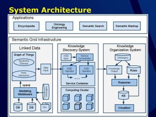 System Architecture