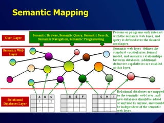 Semantic Mapping 